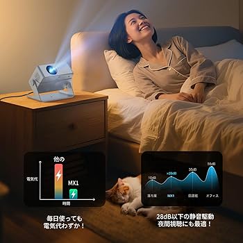 Amazon.co.jp: プロジェクター家庭用 小型 天井 静音【Netflix・Prime